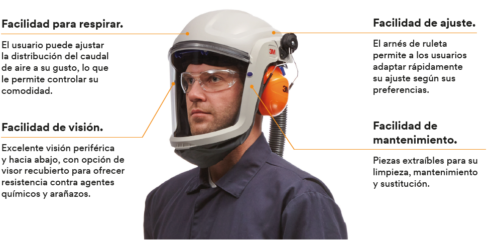 Visores y cascos 3M