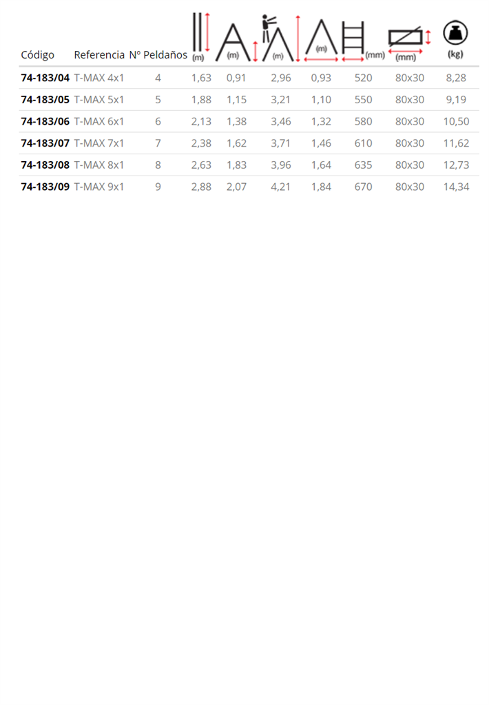 ESCALERA SCAL T-MAX 5 PELDAÑOS FIBRA DE VIDRIO