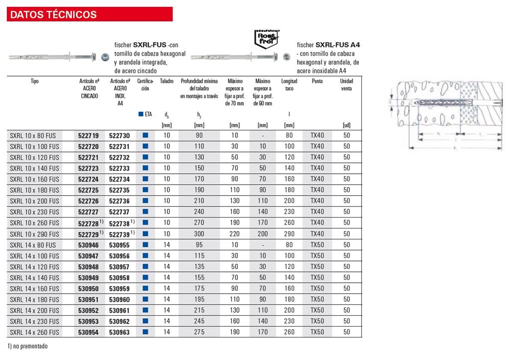 FISCHER TACO SXRL 10X140 FUS (522723)