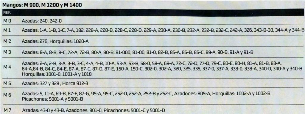 MANGO AZADA M-3 Ø 900X38MM (43907)
