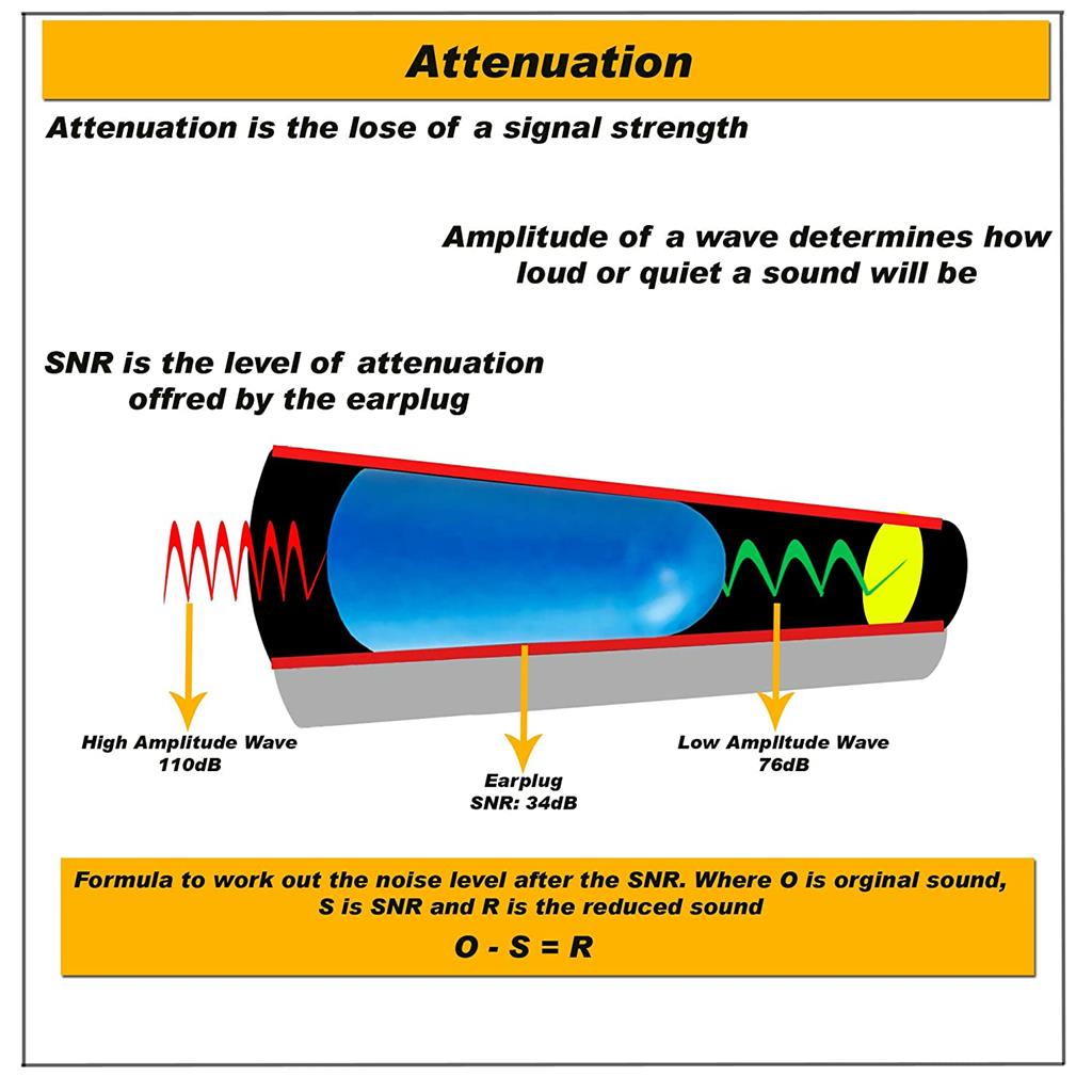 PELTOR AURICULAR X5A DIADEMA 37DB