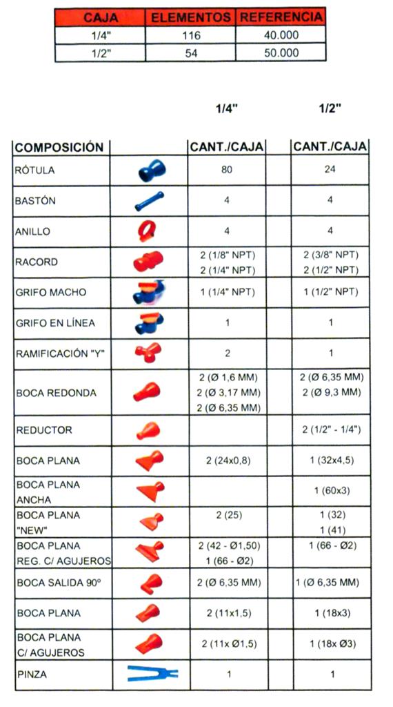 LOC-LINE KIT MANTENIMIENTO 1/2" 50000