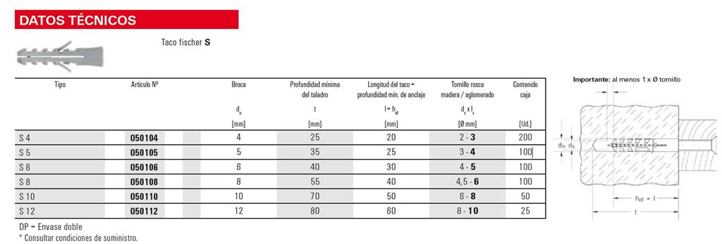 TACO NYLON Ø-5 (PQTE) 50105