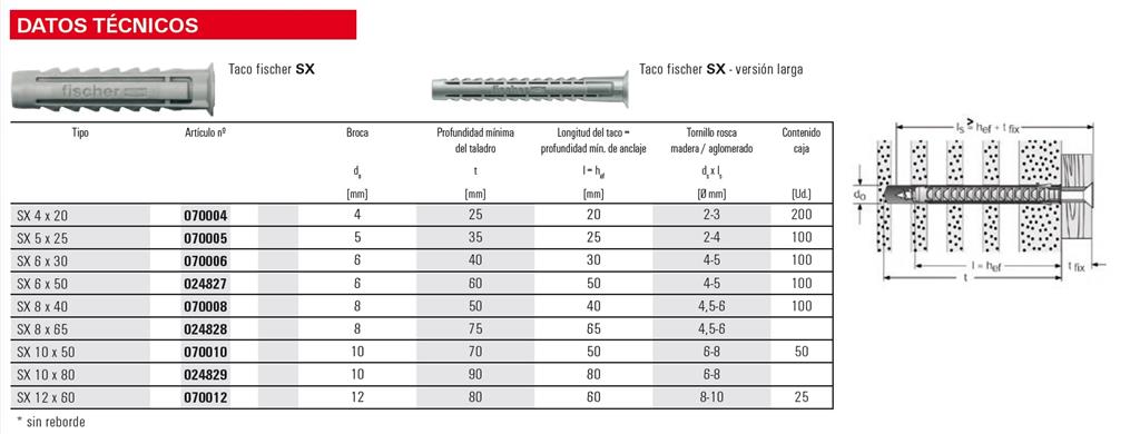 FISCHER TACO SX-4 (PQTE 200uds) 70004