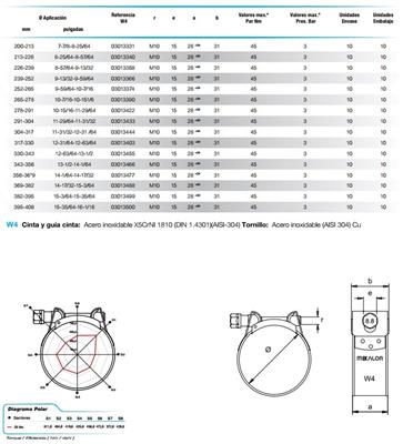 ABRAZADERA SUPRA W2 226-239