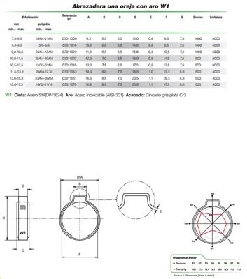 ABRAZADERA OREJA CON ARO 15,0-17,3 (0301107-0)