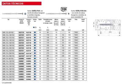 FISCHER TACO SXRL 10X100 FUS (522720)
