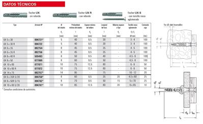 FISCHER TACO UX-R 10X60 (PQTE 50uds) 77872