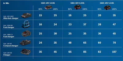 BOSCH BATERIA 18V 5AH 1.600.A00.2U5