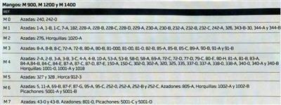 MANGO AZADA M-3 Ø 900X38MM (43907)