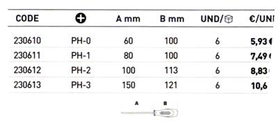 DESTOR. AISLADO GUEPARD PH-2 100MM (230612)