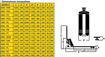 TRANSPALETA MANUAL AY2500THV 2,5TN (580710) 