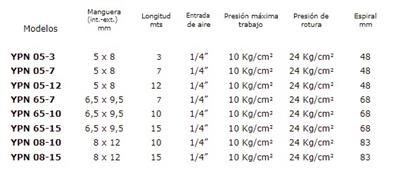 MANGUERA AIRE ESPIRAL PU Ø8X12MM 15MTS YPN-08-15