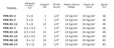 MANGUERA AIRE ESPIRAL PU Ø6,5X10MM 7MTS YPN-65-7