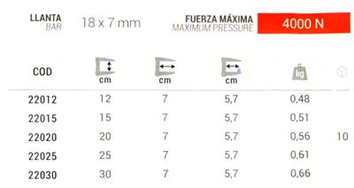 APRIETO M 18X7 300MM (01630)