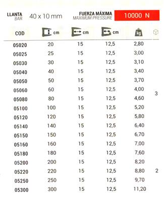 APRIETO R 40X10 500MM (05050)