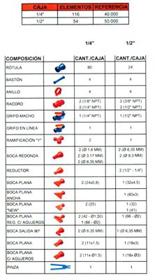 LOC-LINE KIT MANTENIMIENTO 1/4" 40000