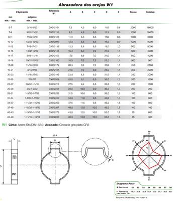 ABRAZADERA DOS OREJAS 14-17 (0301215-2)