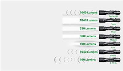 LINTERNA NEXTORCH TA40 EXTREMA 7 MODOS LED CREE