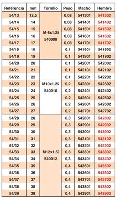 PERFORADOR CHAPA 54/47 (PG36)