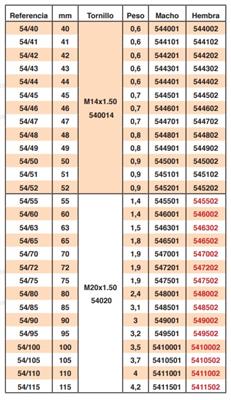 PERFORADOR CHAPA 54/52
