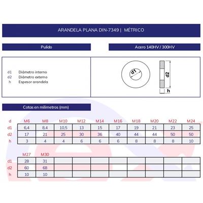 ARAND. 7349 BICRO. M-8 HV300